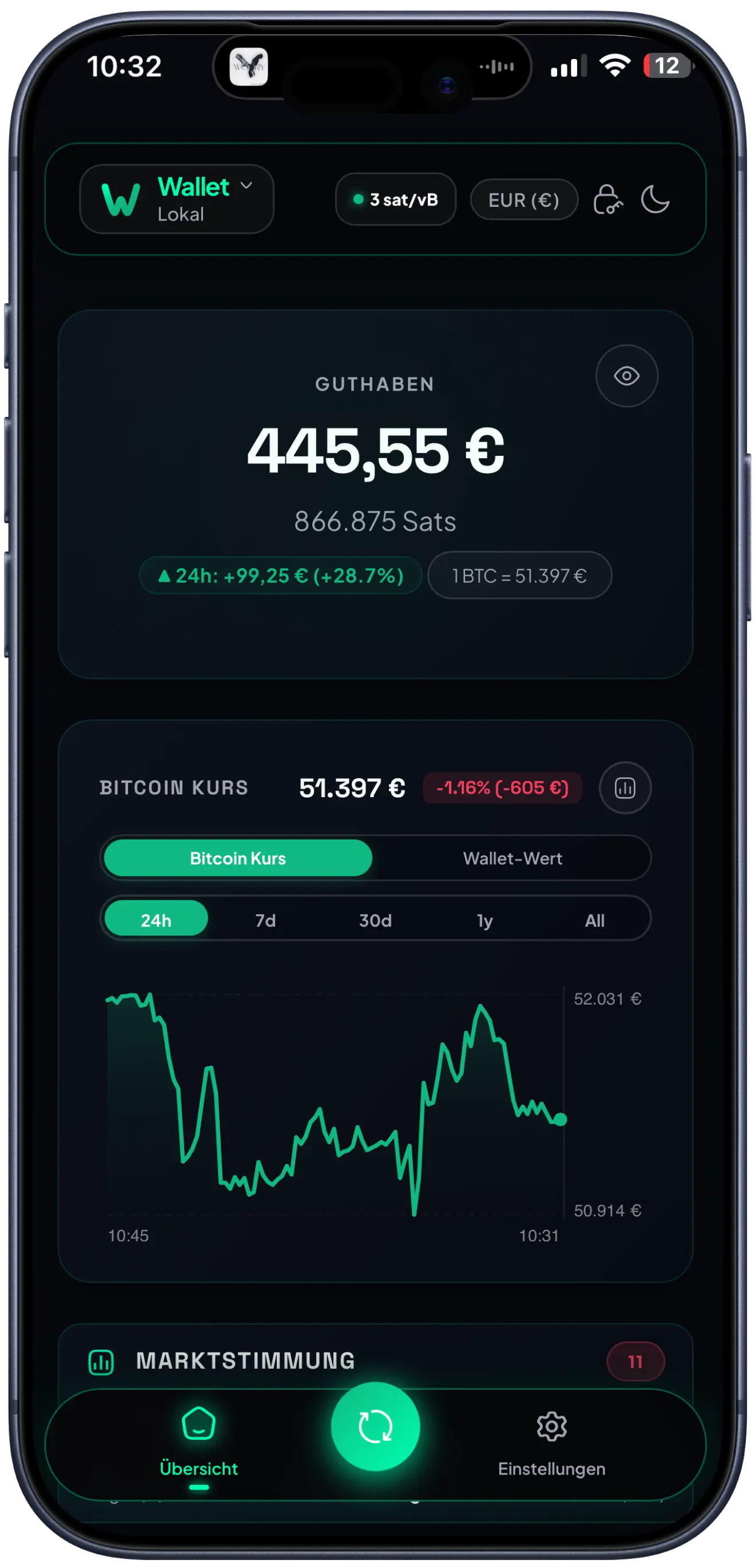 Mobile Dashboard Mockup
